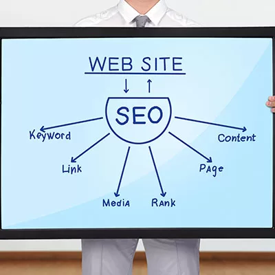 Website-Optimization CRM