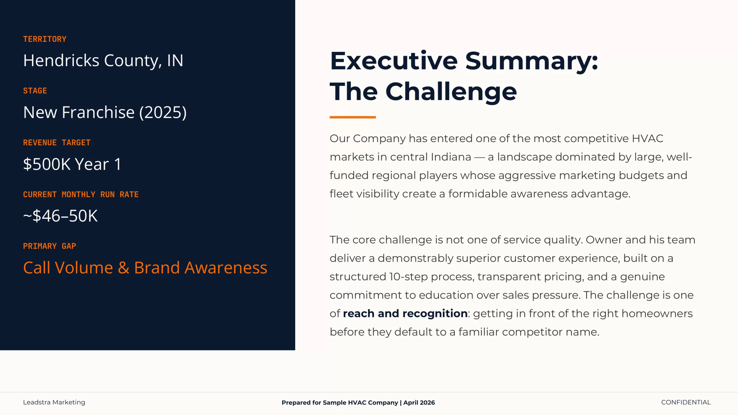 Executive summary page from a sample marketing blueprint