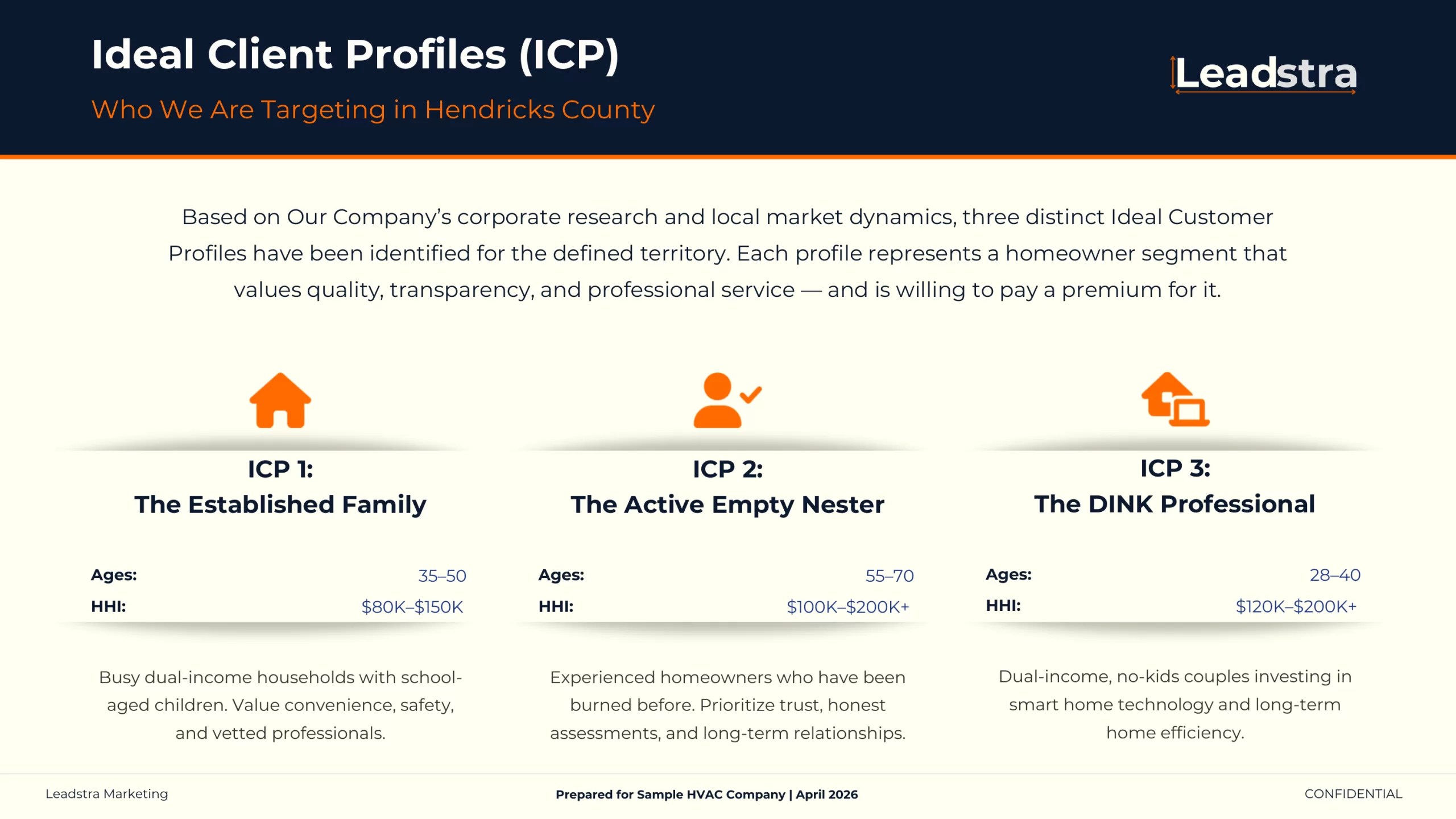 Ideal client profiles page from a sample marketing blueprint