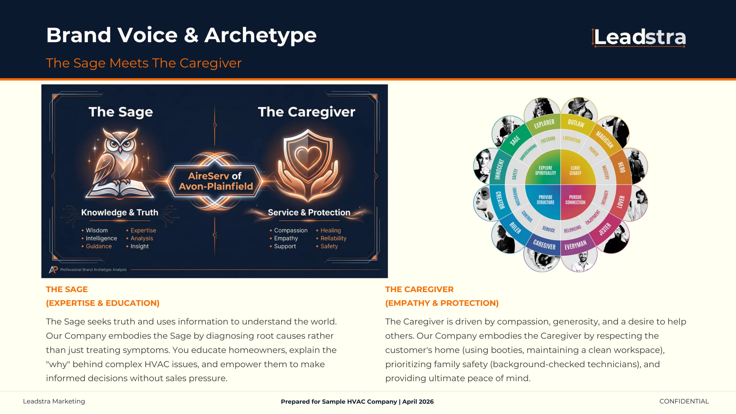 Brand voice and archetype page from a sample marketing blueprint