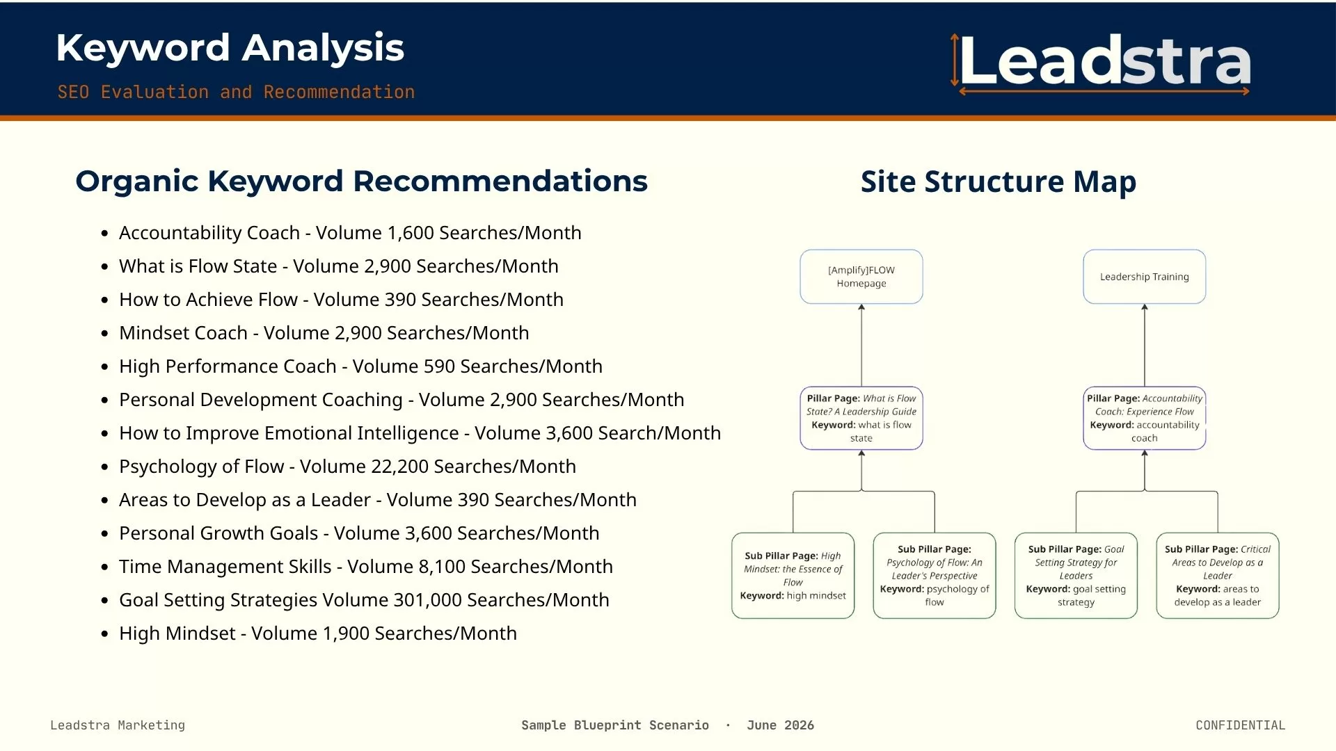 Keyword and search analysis page from a sample marketing blueprint